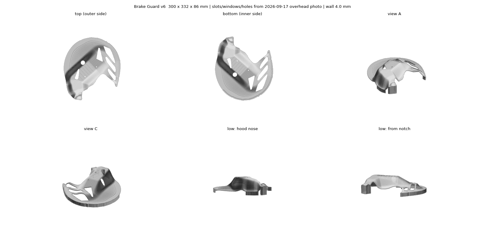 Scan to printable brake guard